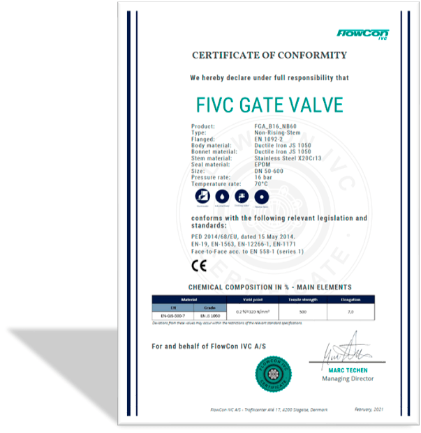 FIVC Conformity Declaration Document