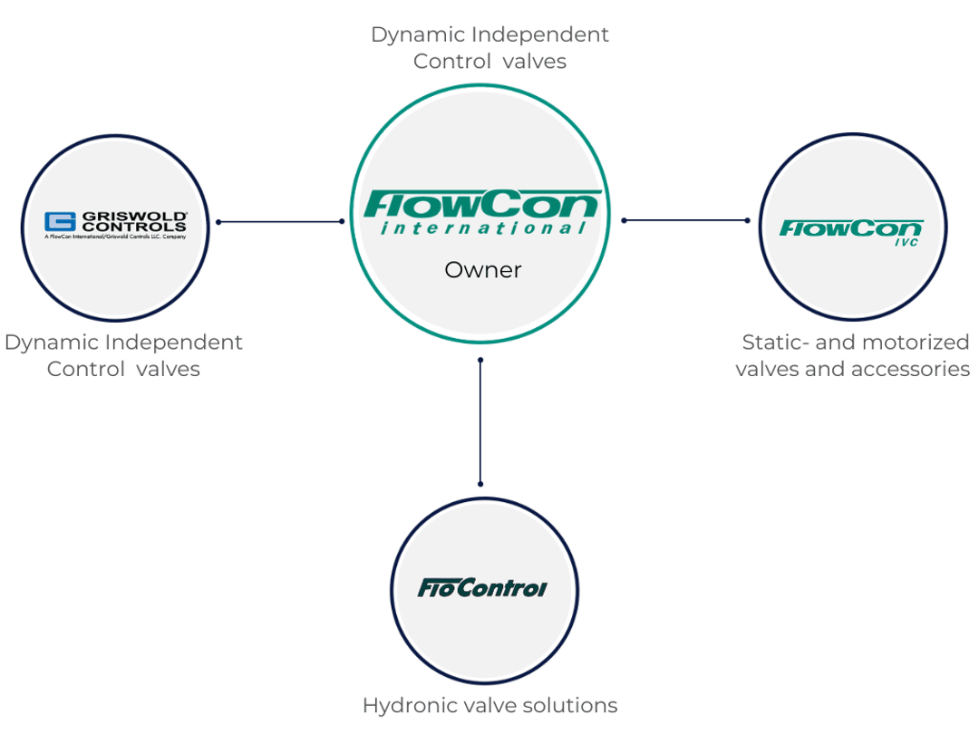 FIVC-GROUP-3